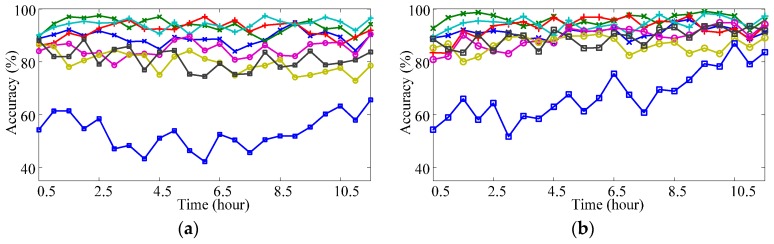 Figure 16