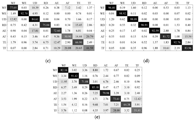 Figure 17