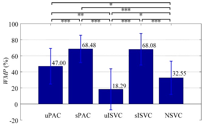 Figure 18