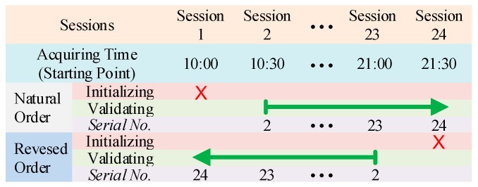 Figure 10