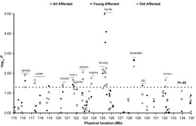 Figure  4. 