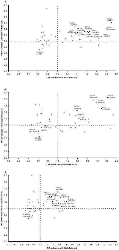 Figure  3. 