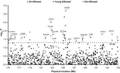 Figure  2. 