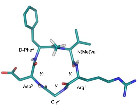 Fig. (6)