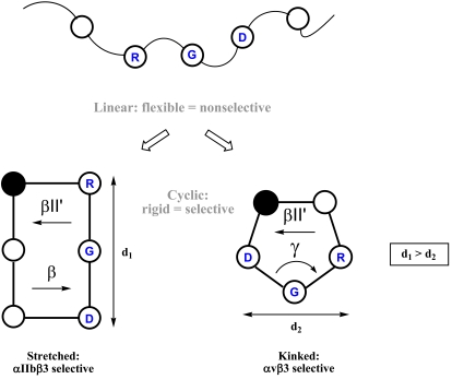 Fig. (3)