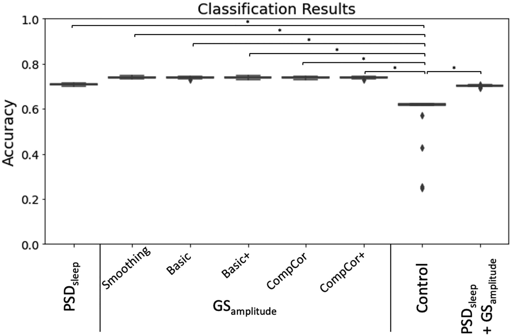 Figure 12.