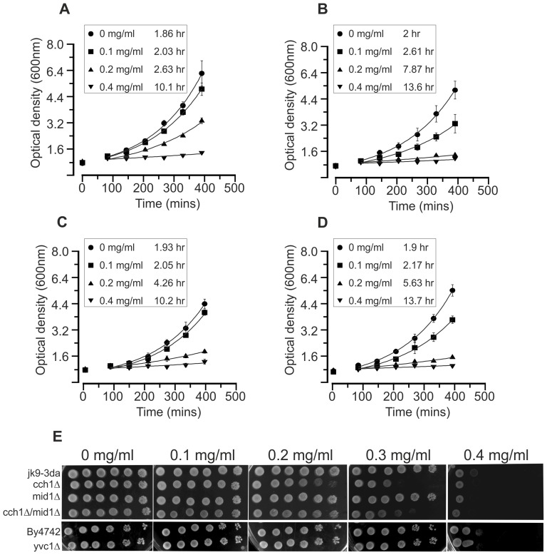 Figure 6