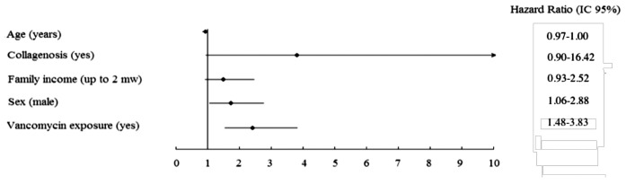 Figure 1 —