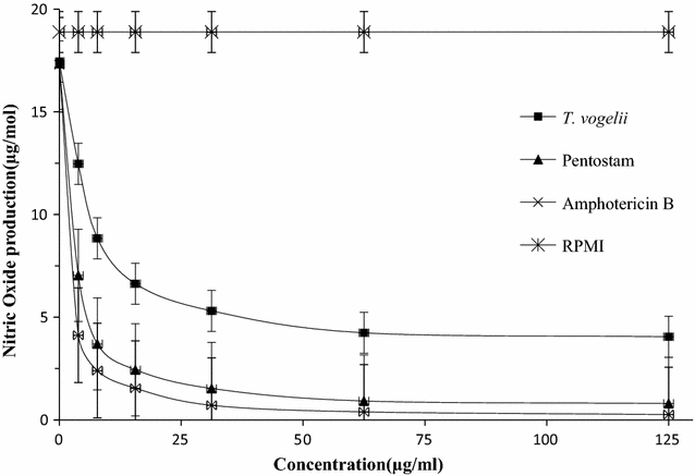 Fig. 7