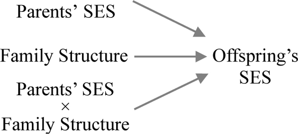 graphic file with name nihms-1053752-t0006.jpg