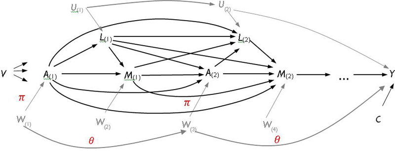 Fig. A1.