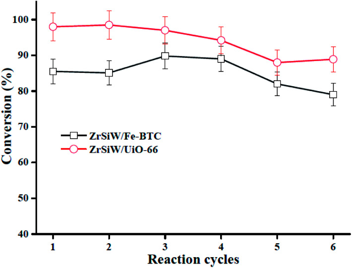 Fig. 10