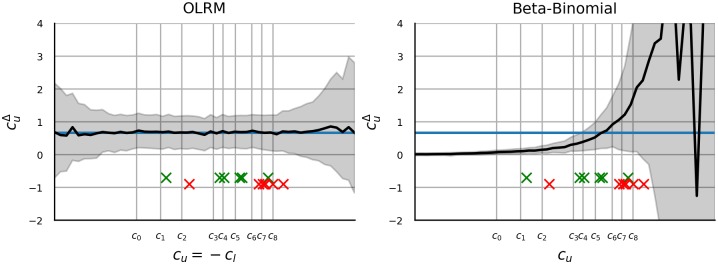 Fig 10