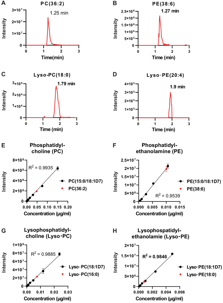 Figure 1—figure supplement 1.