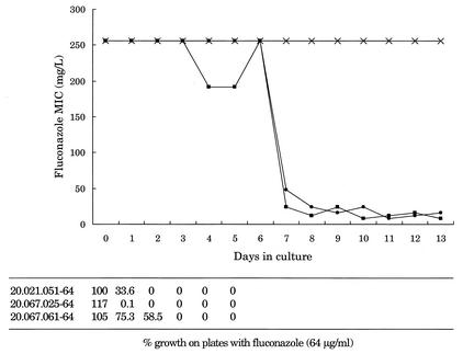 FIG. 2.