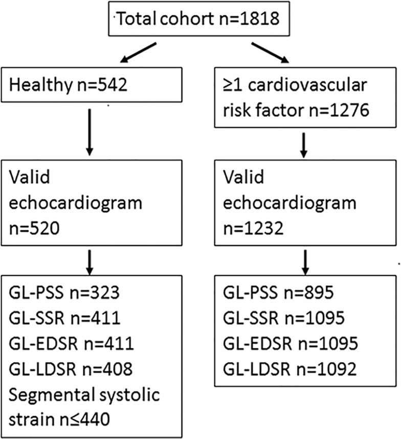 Fig 1