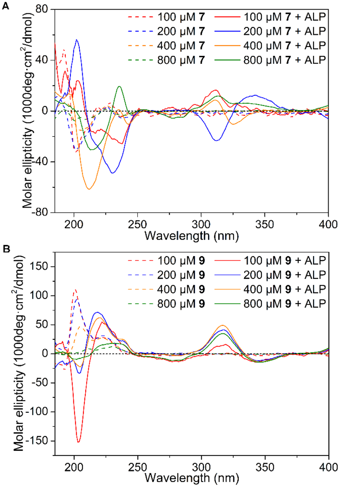 Figure 7.