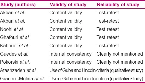 graphic file with name IJNMR-20-411-g005.jpg