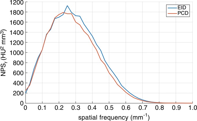 Figure 2b: