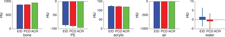 Figure 2c: