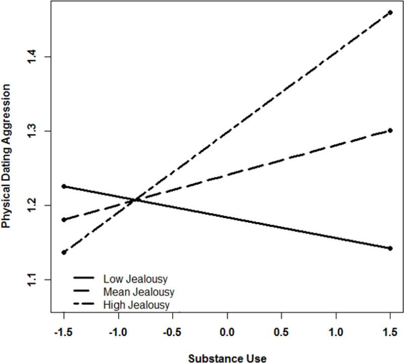 Figure 2.