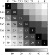 Figure 2.