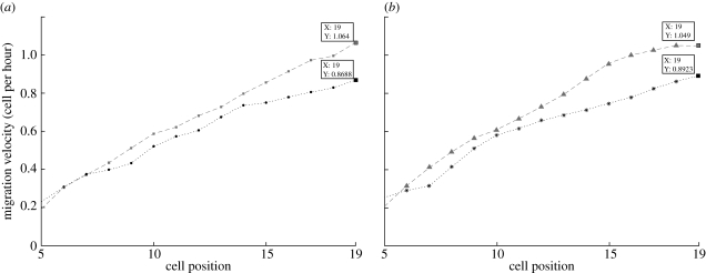 Figure 5.