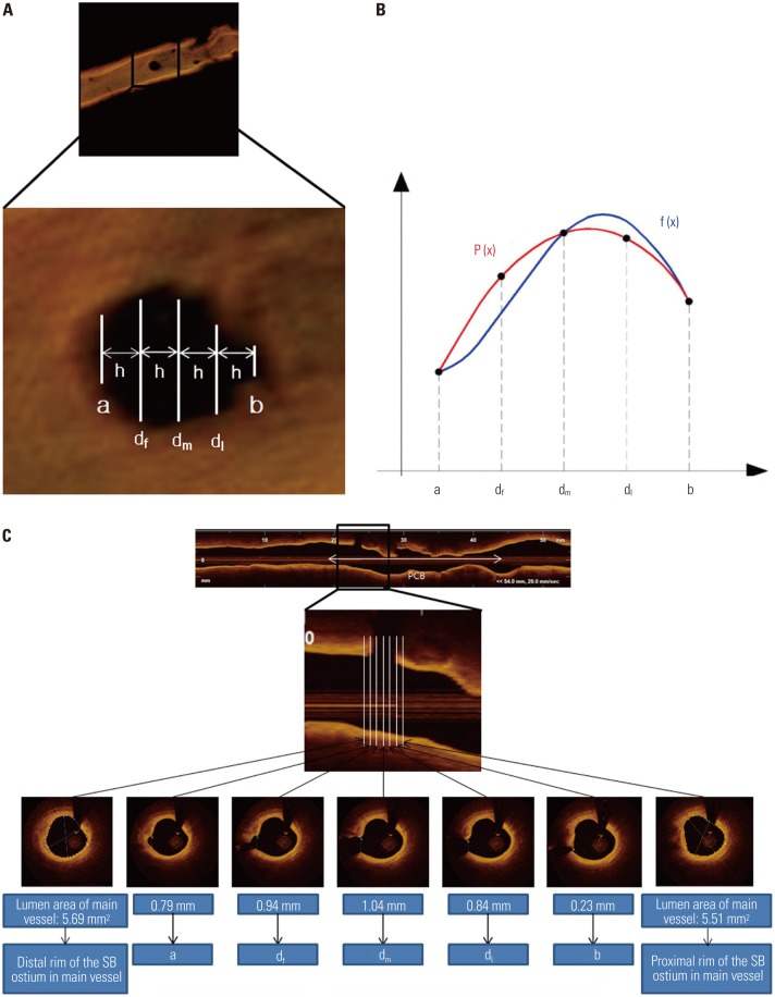 Fig. 2