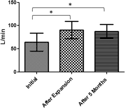 Figure 6.