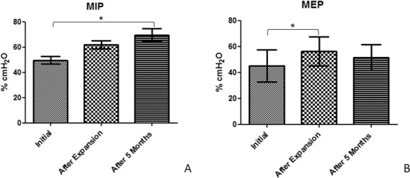 Figure 5.