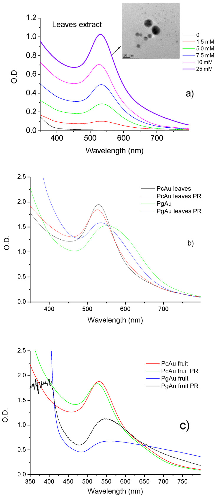 Figure 5