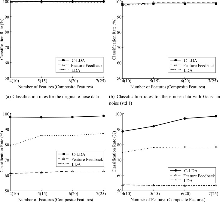 Figure 7.