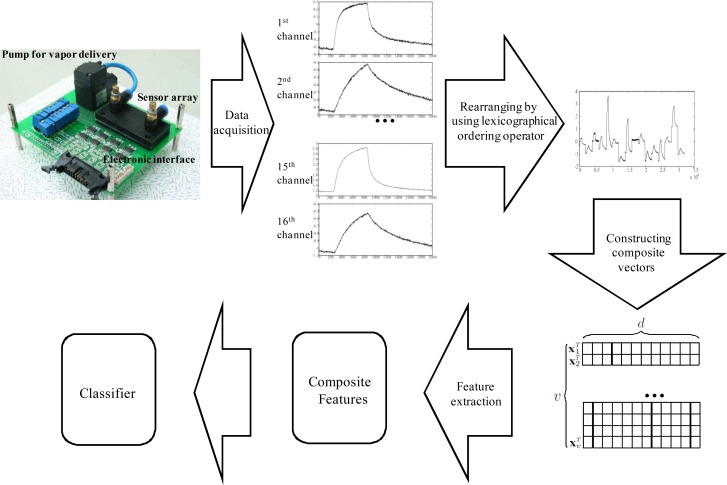 Figure 5.