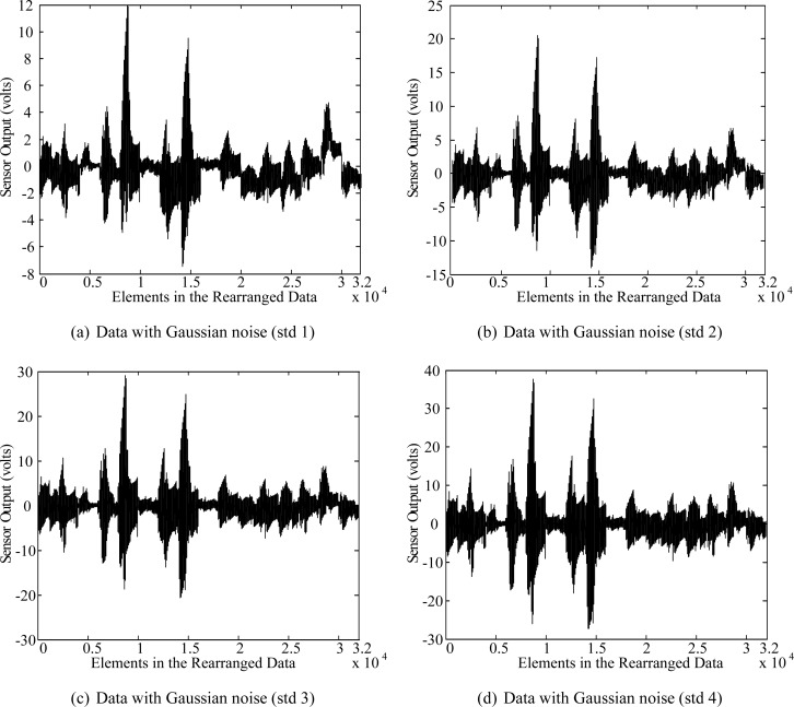 Figure 6.