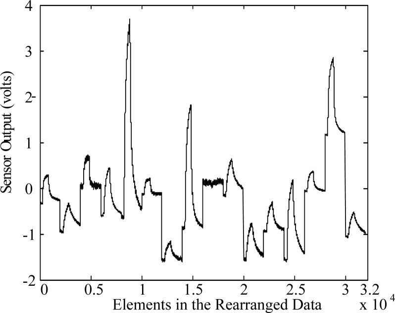 Figure 3.