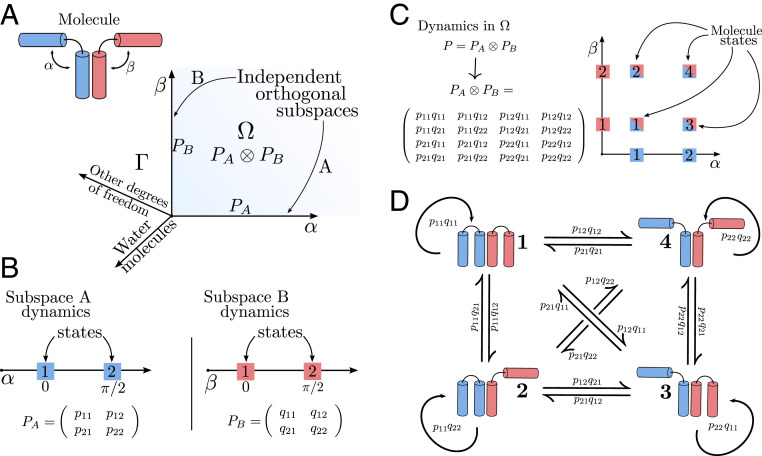 Fig. 2.