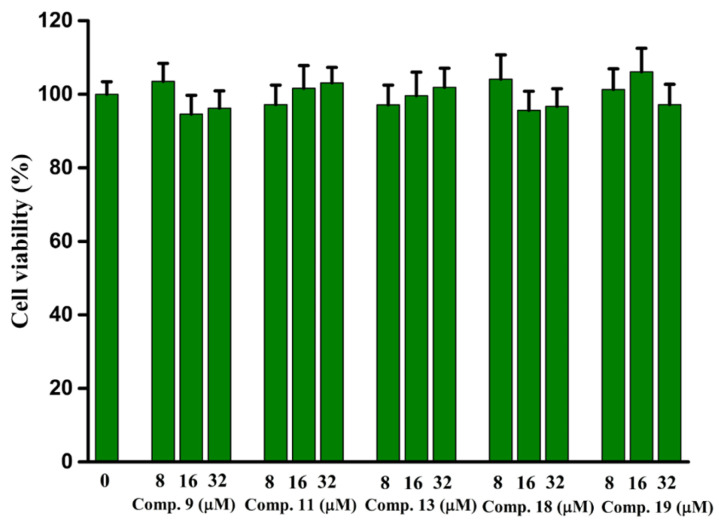 Figure 11