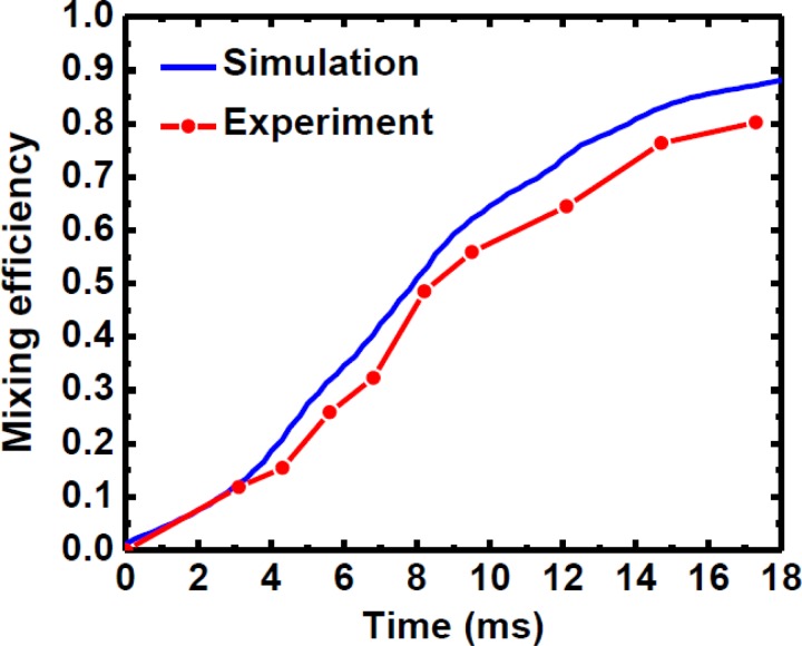 Figure 9