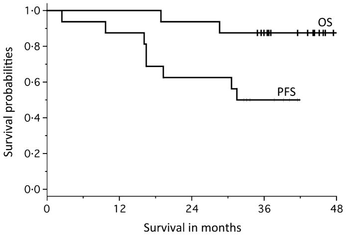 Fig 4