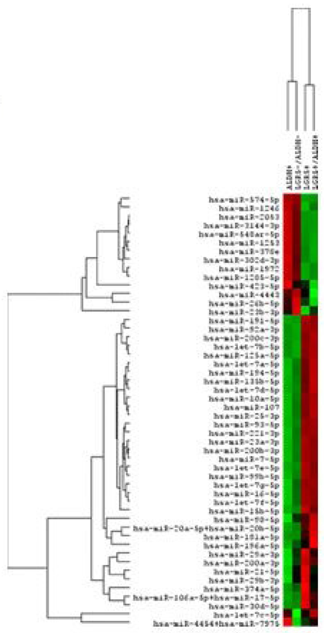 Figure 2d: