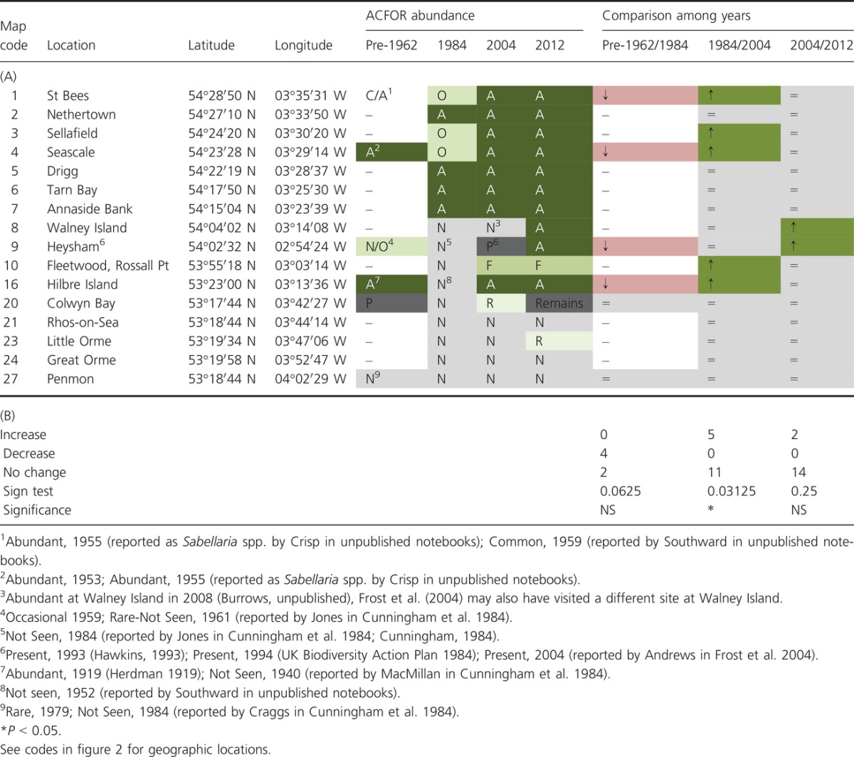 graphic file with name ece30005-3210-tbl3.jpg