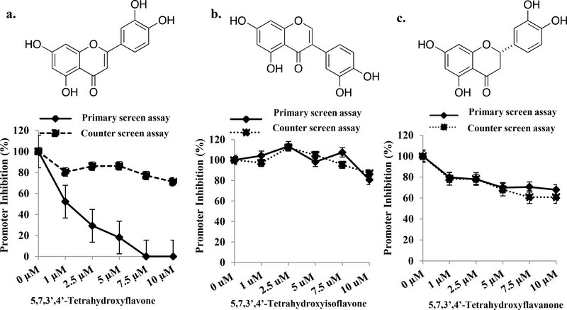 Figure 1: