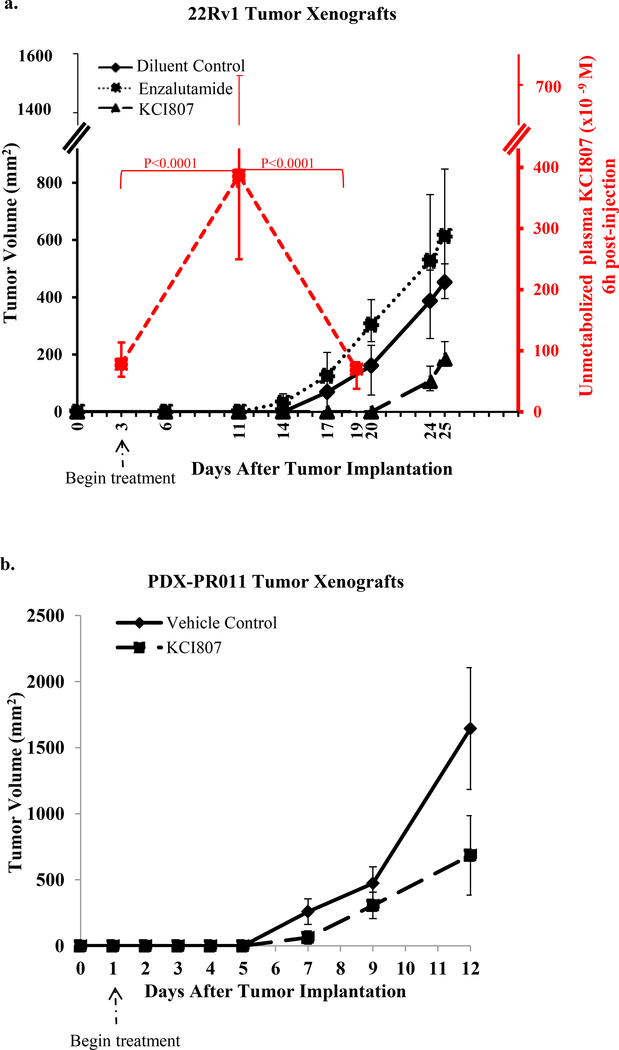 Figure 5: