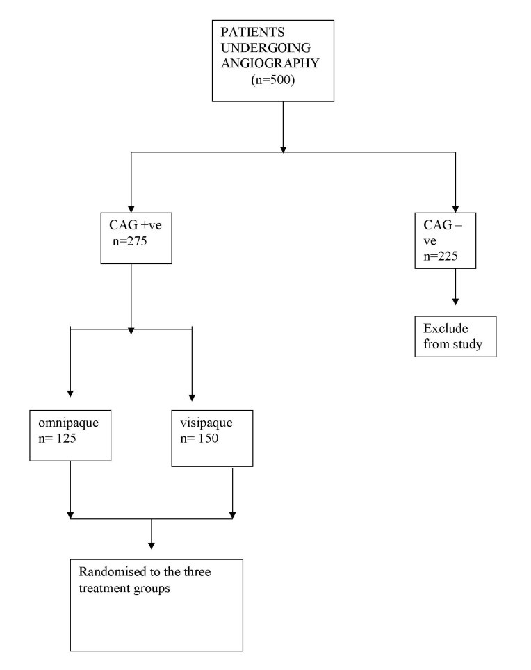 [Table/Fig-1]: