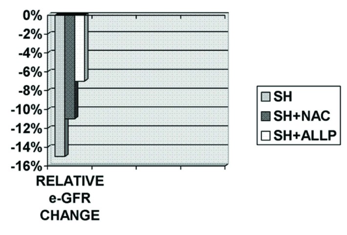 [Table/Fig-7]: