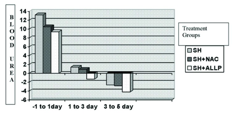 [Table/Fig-5b]: