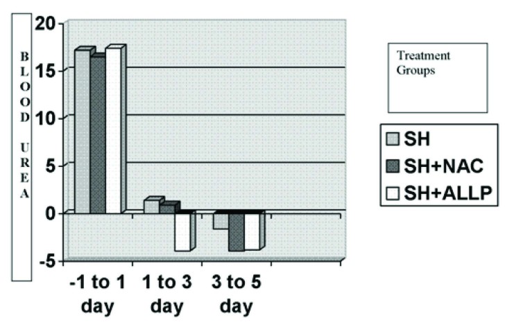 [Table/Fig-6b]: