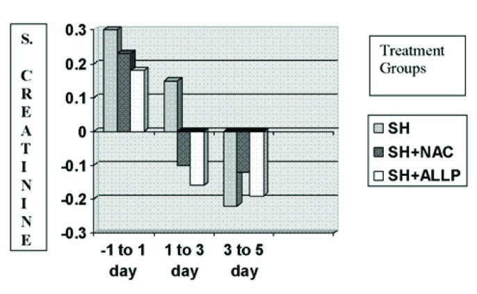 [Table/Fig-5a]: