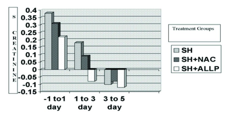 [Table/Fig-6a]: