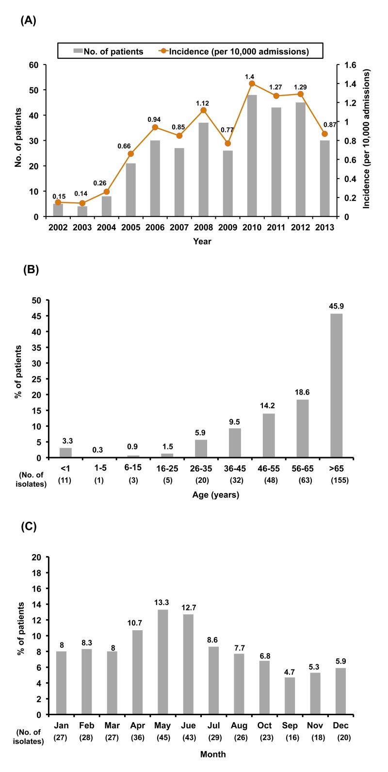 Fig 1